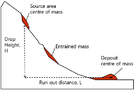 They allow you to understand how users interact with your app or website, the steps they take to. Schematic Diagram of a Debris Flow Path (Turnbull, B et al., 2015) | Download Scientific Diagram
