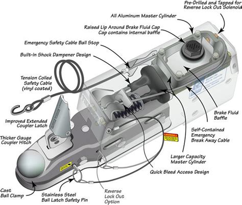 Trailer wiring diagrams | etrailer.cometrailer.com. New to me Trailer, brakes wont let me back up? - Page 2 - The Hull Truth - Boating and Fishing Forum