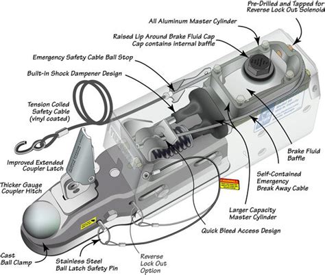 Does one of your turn signals not work and you're not sure which wire to inspect? New to me Trailer, brakes wont let me back up? - Page 2 - The Hull Truth - Boating and Fishing Forum