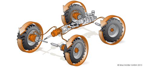 Blitzschnell zugeschaltet zuschaltbarer allradantrieb für fahrzeuge bis 4 t verteilt das antriebsmoment innerhalb von 84 millisekunden stufenlos auf die beiden achsen. Holder: Technik