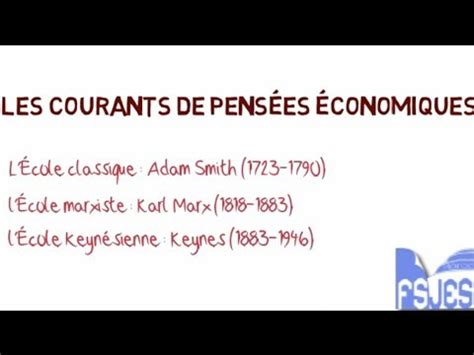 Les courants de la pensée économique - YouTube