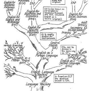 Tree plantation is helpful in reducing the chances of soil erosion; Academic writing of tree plantation pdf