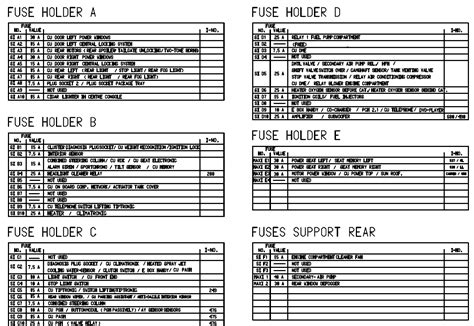 Dunlop sp quattro maxx porsche cayenne turbo s nordschleife. Porsche Cayman Fuse Box Diagram - Wiring Diagram