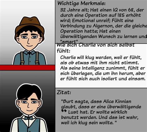 Detailed explanations, analysis, and citation info for every important quote on litcharts. Blumen für Algernon Zusammenfassung & Aktivitäten ...