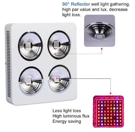 Maybe you would like to learn more about one of these? RoleadRo COB LED Grow Light Review