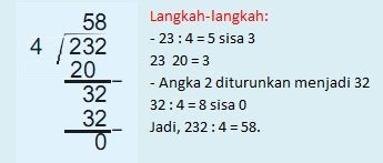 Manakah pernyataan yang tidak benar ? Contoh Soal Pembagian Matematika Kelas 4 Sd Dan ...