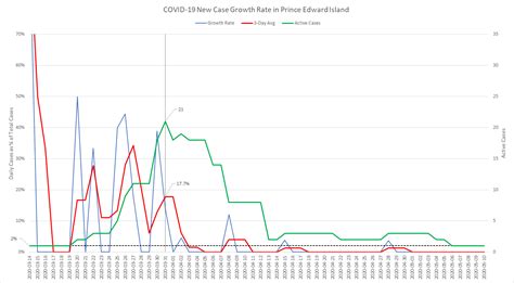 983.0 feet above sea level time zone: 0 New Cases of COVID-19 in NL - Alert Level 4 (May 11 ...