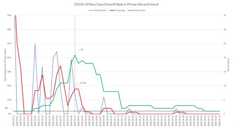 Information on local covid alert levels, including what they mean, why they are being introduced and what the different levels are. 0 New Cases of COVID-19 in NL - Alert Level 4 (May 11 ...