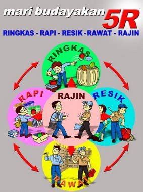 Abstrak artikel ini membincangkan tentang konsep hubungan faktor rangkaian dengan kejayaan firma usahawan muslim manakala faktor amalan agama dimasukkan sebagai faktor penyederhana. Budaya 5R | Sistem HRD