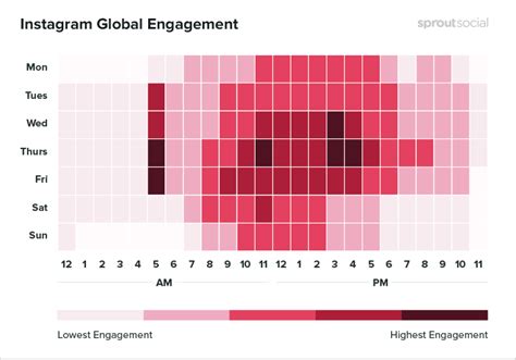 Can you travel through time and magical see actions taken by the people who manage and post content. How to Master Instagram for Business in 7 Simple Steps ...
