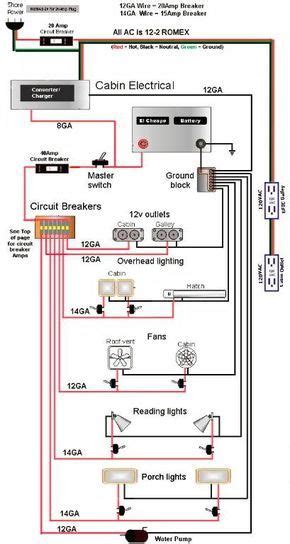 Because installation works related to electricity scary many vehicle owners away, they prefer. wiring diagram | Cargo trailer camper, Enclosed trailer camper, Cargo trailer camper conversion
