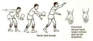 Maybe you would like to learn more about one of these? Servis - Bola Tampar Tahun 6