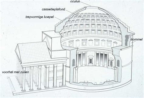 Rotunda adalah bangunan interior berbentuk bulat yang memiliki diameter 145 kaki dan dibuat dari. Het pantheon in Rome en de koepel van Brunelleschi Het ...