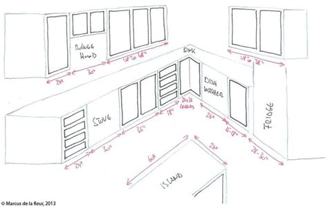 In standard kitchens, the wall cabinets are typically 30 or 36 inches tall, with the space above enclosed by soffits. Download L Shaped Kitchen Layout Dimensions | Interior ...