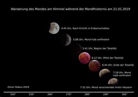 Wann ist die nächste finsternis 2021 in deutschland, österreich, schweiz und weltweit? Die totale Mondfinsternis am 21. Januar 2019 ...