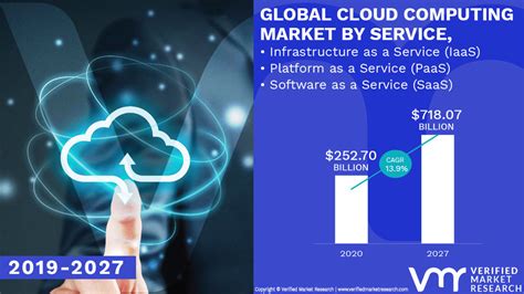 Prior to reading cloud computing: Cloud Computing Market Worth $ 718.07 Billion, Globally ...