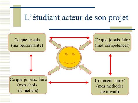 Le projet professionnel dans le cv, la lettre de motivation et en entretien (avec exemples). Lettre De Motivation Formation Professionnelle Plaquiste ...