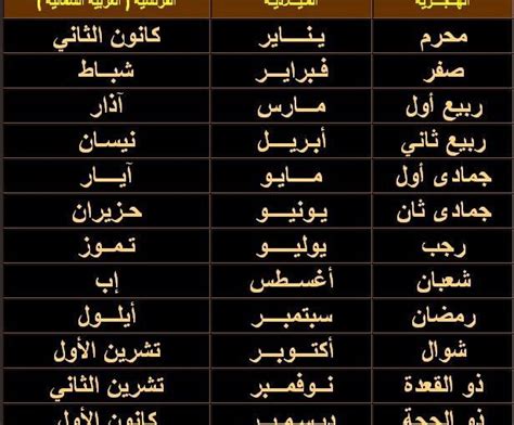للاطلاع على النتيجة اضغط هنا. ترتيب اشهر السنة الهجرية