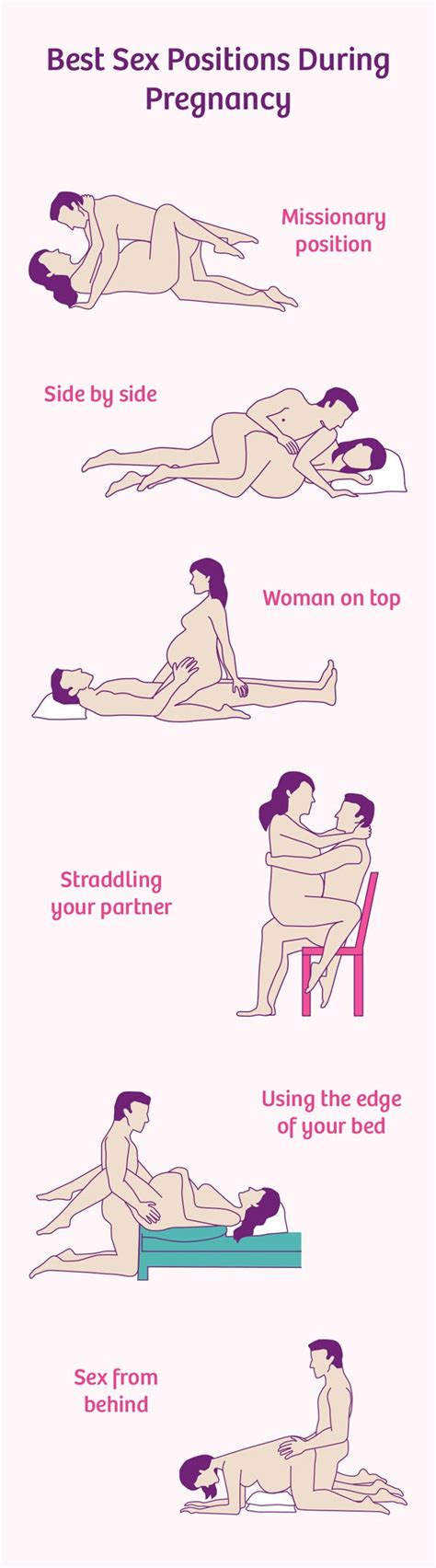 In addition, practicing the butterfly position in pregnancy will also help regulate your bowel movements and will help with fluid retention. Sex During Pregnancy - All You Need To Know I Emma's Diary