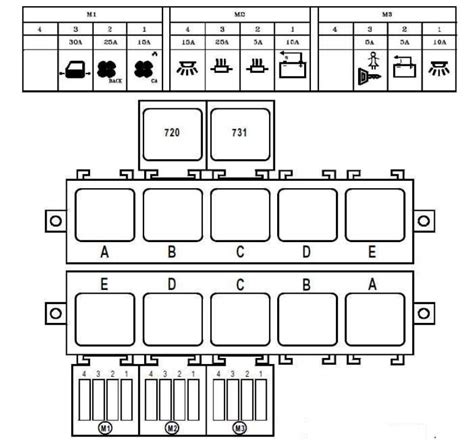 If the same fuse blows again, avoid using that system and have the vehicle's electrical system checked by a renault dealer or a qualified workshop as soon as. Renault Master (1997 - 2003) - fuse box diagram ...