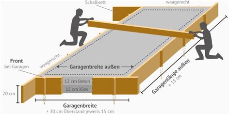 Jede garage braucht eine solide basis. Garagen-Fundamente » Beratung & Angebote | Käuferportal