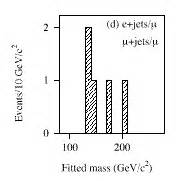 During our initial study we have looked into the variables: T Quark Chrononolgy