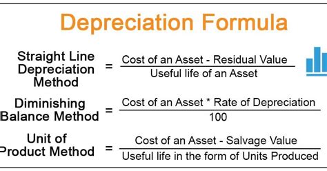 An example is provided to illustrate how. Depreciation, all concepts explained - OYETECHY
