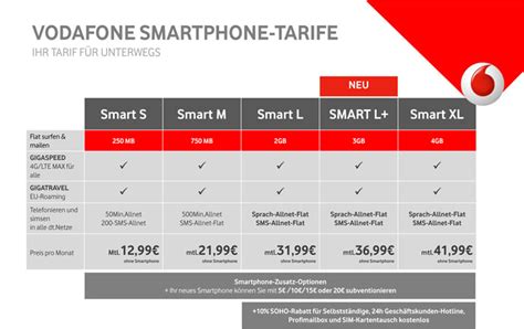 Im gegensatz zu den mitbewerbern verzichtet vodafone gänzlich auf eine drosselung der tarife. Vodafone Smart L - Festnetz | DSL | LTE | Mobilfunk in ...