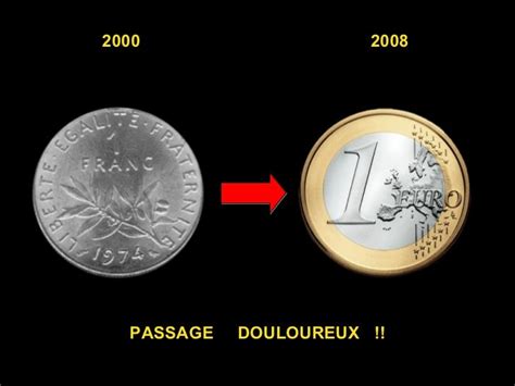 Comparatif franc/euro