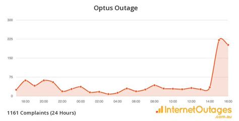 Last updated 3 minutes ago: Major NBN outage hits Optus internet users - TV TOTAL