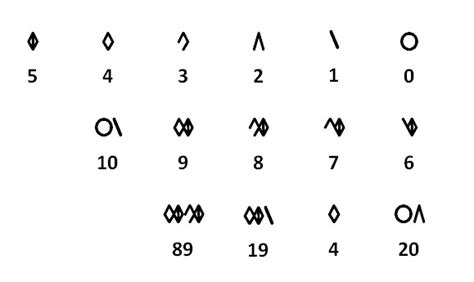 Rumus menghitung cepat perkalian bilangan kembar dua dengan 9: Prodimaar: Mengenal Huruf dan Angka Lemurian