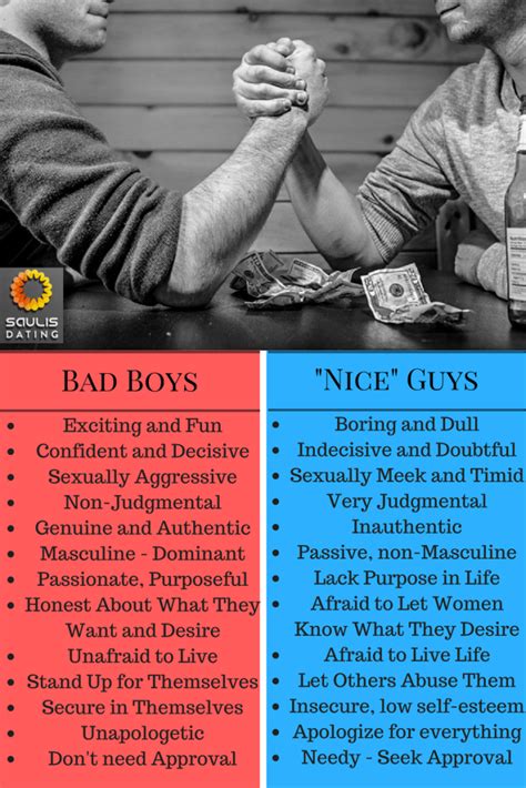 Or it could just be that modern dating is utter shit. Why do women like bad boys and don't respect nice guys ...