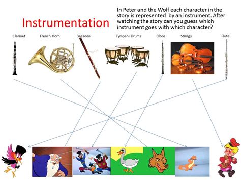 The bird by a flute, the duck by an oboe, the cat by a clarinet playing staccato in a low register, the grandfather by a. Mrs. G's Musical Machine: Where in the World is Mr. Maraca ...