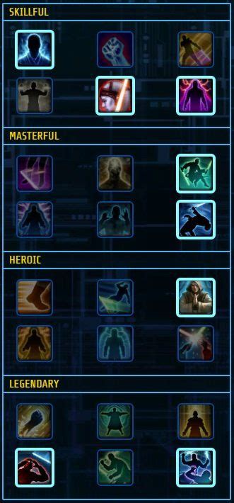 Designed for new players to understand the spec, as well as for experienced ones, seeking better performance. SWTOR 6.0 Watchman Sentinel Guide by Dantiko | Jedi, Sentinel