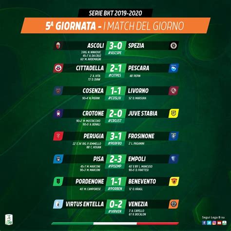 Classifica serie c girone b. Serie BKT 2019/20 Giornata 5 : Risultati, Marcatori ...