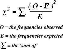 Notice how the calculation of the cdf parallels the use of countif to find bin counts: Chi-Squared - Skills A2