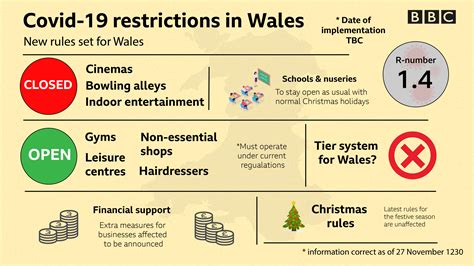 Individuals are also allowed to meet with one other person not from their household or in their support bubble outdoors. Wales Lockdown Rules / Covid What Are The New Tiers And ...