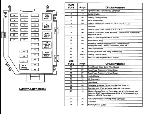 I am installing a new stereo in my 2003 lincoln town car cartier and i need the wiring diagram (colour codes) for all four plugs in the stock radio. Fuse Box For 2003 Lincoln Town Car - Wiring Diagram