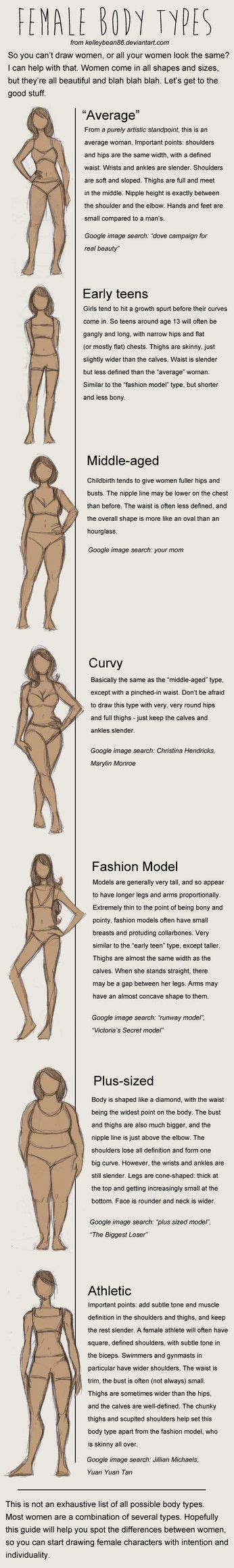 Here is the most basic, easy and commonly used method for male anime characters. Draw Female Body Types by kelleybean86 on deviantART ...
