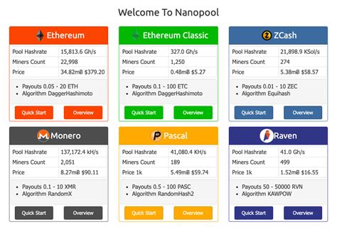 We have selected our top seven favorite bitcoin and ethereum apps for android, splitting them into two categories for your convenience. Top 10 Ethereum (ETH) Mining Pools in 2021, How to Choose ...