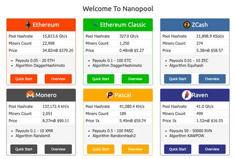 In this blog post, we are going to take a look at the best mining cards for mining in 2021. Top 10 Ethereum (ETH) Mining Pools in 2021, How to Choose ...