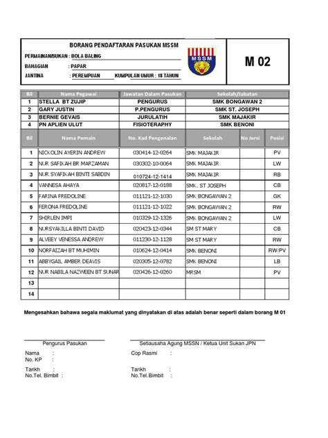 Dokumen yang diperlukan untuk perubahan. MOshims: Borang M02 Mssm