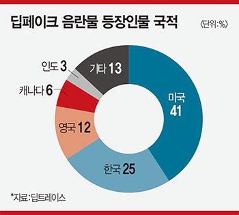 사원수 5명 있으면 배식 업체 불러도 돈. TOPIC 오바마의 '트럼프 디스'…알고 보니 페이크 영상-가짜 ...