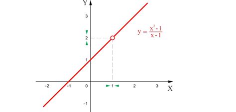 Penyajian rumus/simbol matematika di sini menggunakan latex. Pembahasan Materi dan Soal Limit Fungsi - M4thguru