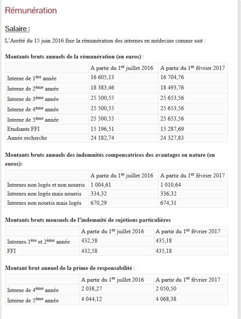 Durant votre internat, vous avez le droit de faire un ou plusieurs stages. Lettre De Motivation Pour Un Stage Ffi