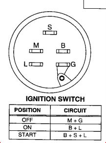 We can read books on the mobile. Garden Tractor 5 Prong Ignition Switch Wiring Diagram - Wiring Diagram Manual