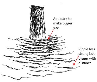 What type of japanese painting is created using a brush and black ink called? How to Draw Water with Pen and Ink - My Pen and Ink Drawings