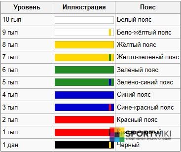 Maybe you would like to learn more about one of these? Тхэквондо: описание, история, правила, пояса