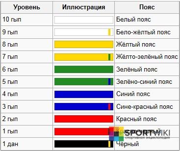 Maybe you would like to learn more about one of these? Тхэквондо: описание, история, правила, пояса