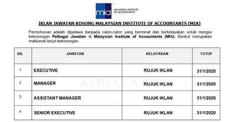 Malaysian institute of accountants contact phone number is : Permohonan Jawatan Kosong Malaysian Institute of ...